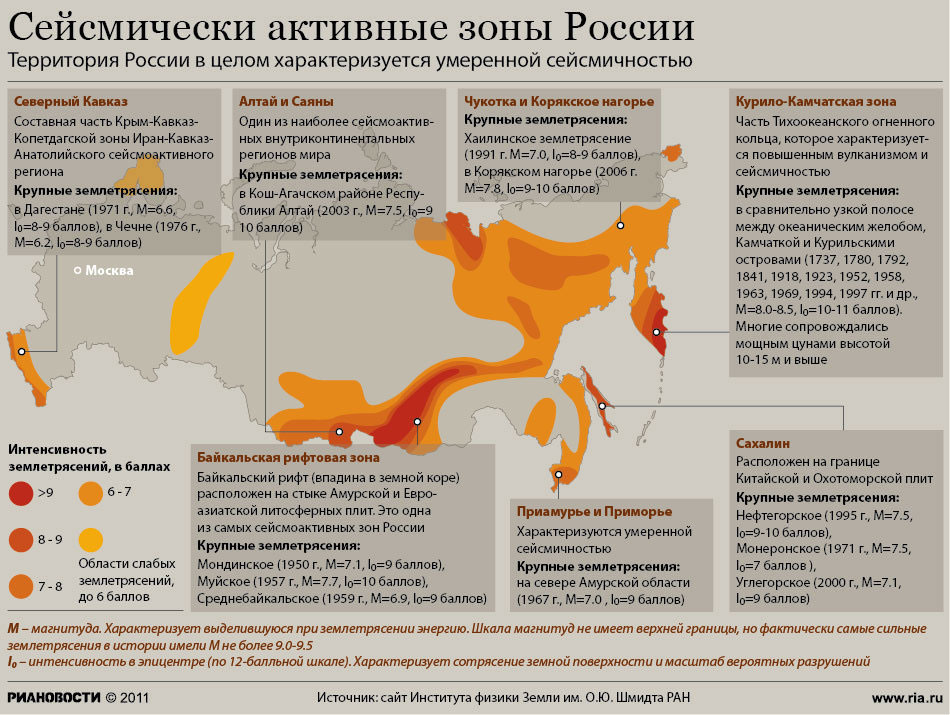 С чем связана сейсмичность на кавказе С чем связана сейсмичность на кавказе