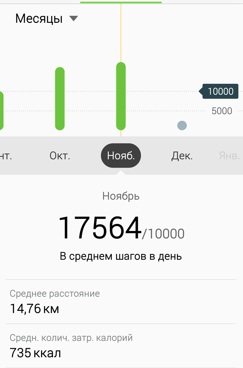 10 тыс шагов калории. 10000 Шагов ккал. 10000 Шагов в день сколько калорий. 1000 Шагов в день. 10000 Шагов сколько калорий сжигается.